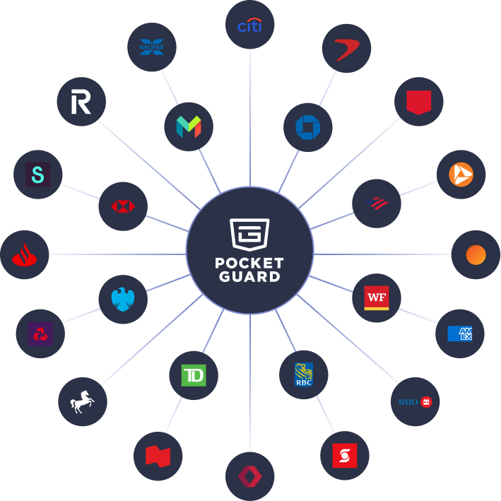 PocketGuard syncs with 20000+ financial institutions in the USA, the UK, and Canada