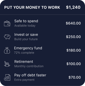 monthly budget with goals