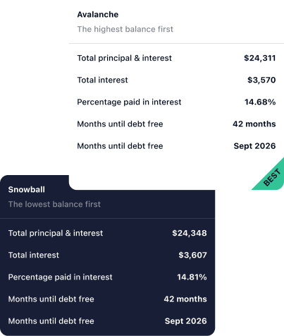 debt payoff plan example