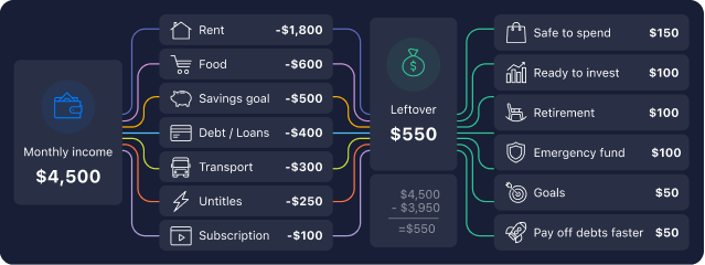 PocketGuard's Leftover feature example