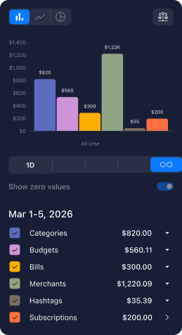 PocketGuard spending insights example