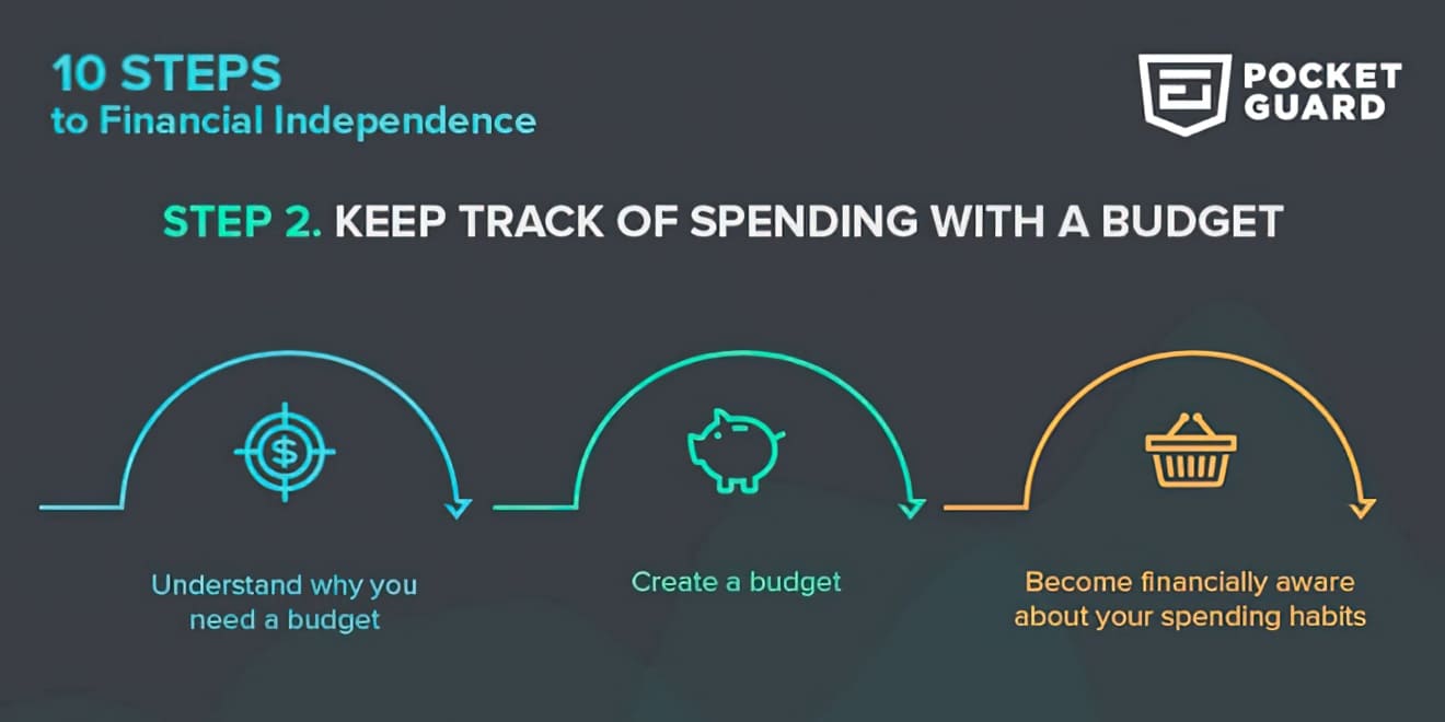 10 Steps To Financial Independence: Step 2 | PocketGuard